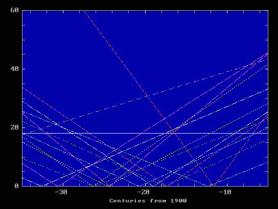 рис 8. Датировка по быстрым звездам.