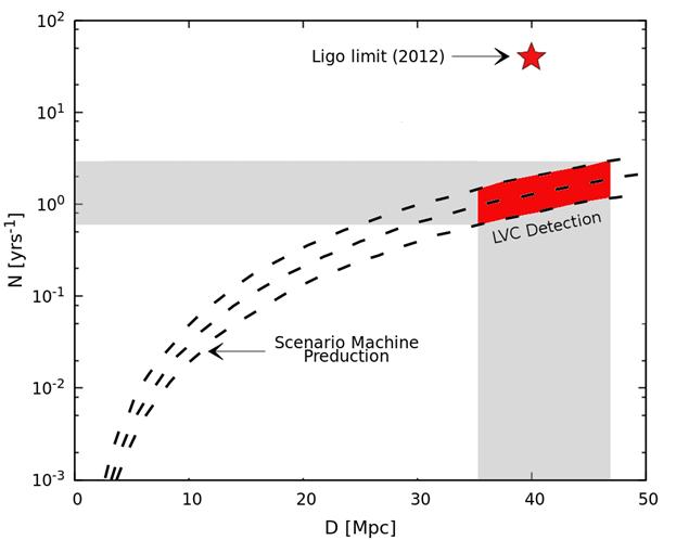 MERGE_LIGO_wb