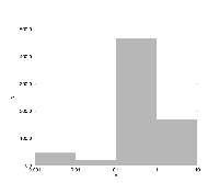 Рисунок 3. Нажмите, чтобы увеличить.