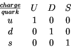 \begin{displaymath}\begin{tabular}{cccc}
$\frac{charge}{quark}$ & $U$ & $D$ & $S...
...
$d$ & $0$ & $1$ & $0$ \$s$ & $0$ & $0$ & $1$
\end{tabular}\end{displaymath}