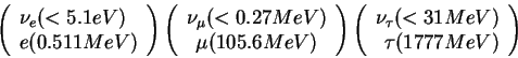 \begin{displaymath}
\left(
\begin{array}{l}
\nu_e(<5.1 eV)\\ e(0.511
MeV)\end{ar...
...ray}{r}
\nu_{\tau}(<31 MeV)\\ \tau(1777
MeV)\end{array}\right)
\end{displaymath}